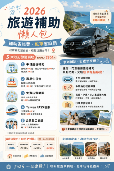 2026旅遊補助怎麼拿？最高3,200元懶人包，省下旅費玩更多！